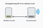 تقویت وای‌فای در اتاق دور: بهترین روش با Access Point و سوئیچ شبکه